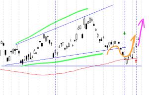bhp - time to go long?