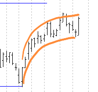 All ords - weekly scale